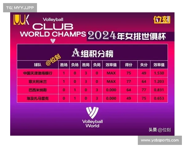 女排世俱杯奥萨斯科球员蒂凡尼参赛资格审核中